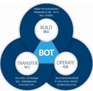 BOT模式與PPP模式到底是啥關(guān)系？